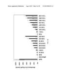 CELLULOSIC PROCESSING TRAIT DEVELOPMENT USING A THERMOREGULATED,     INTEIN-MODIFIED XYLANASE diagram and image