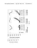 CELLULOSIC PROCESSING TRAIT DEVELOPMENT USING A THERMOREGULATED,     INTEIN-MODIFIED XYLANASE diagram and image