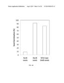 CELLULOSIC PROCESSING TRAIT DEVELOPMENT USING A THERMOREGULATED,     INTEIN-MODIFIED XYLANASE diagram and image