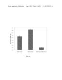 CELLULOSIC PROCESSING TRAIT DEVELOPMENT USING A THERMOREGULATED,     INTEIN-MODIFIED XYLANASE diagram and image