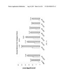 CELLULOSIC PROCESSING TRAIT DEVELOPMENT USING A THERMOREGULATED,     INTEIN-MODIFIED XYLANASE diagram and image