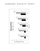 CELLULOSIC PROCESSING TRAIT DEVELOPMENT USING A THERMOREGULATED,     INTEIN-MODIFIED XYLANASE diagram and image