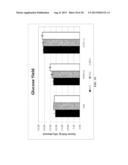 CELLULOSIC PROCESSING TRAIT DEVELOPMENT USING A THERMOREGULATED,     INTEIN-MODIFIED XYLANASE diagram and image