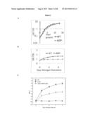 BIOLOGICAL PRODUCTION OF ORGANIC COMPOUNDS diagram and image