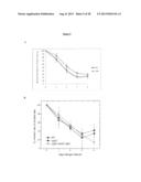 BIOLOGICAL PRODUCTION OF ORGANIC COMPOUNDS diagram and image