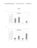 BIOLOGICAL PRODUCTION OF ORGANIC COMPOUNDS diagram and image