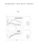 BIOLOGICAL PRODUCTION OF ORGANIC COMPOUNDS diagram and image