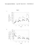 BIOLOGICAL PRODUCTION OF ORGANIC COMPOUNDS diagram and image