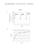 BIOLOGICAL PRODUCTION OF ORGANIC COMPOUNDS diagram and image