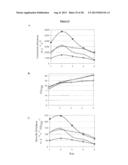 BIOLOGICAL PRODUCTION OF ORGANIC COMPOUNDS diagram and image