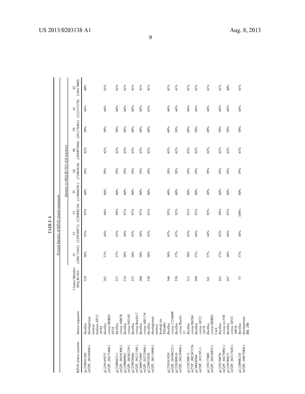 KETO-ISOVALERATE DECARBOXYLASE ENZYMES AND METHODS OF USE THEREOF - diagram, schematic, and image 13