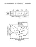 Method for Reducing CO2 in a Gaseous Stream by Conversion to a Syngas for     Production of Energy diagram and image