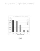 SWELLABLE (METH)ACRYLATE SURFACES FOR CULTURING CELLS IN CHEMICALLY     DEFINED MEDIA diagram and image