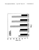 CONDITIONED CELL CULTURE MEDIUM COMPOSITIONS AND METHODS OF USE diagram and image