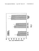 CONDITIONED CELL CULTURE MEDIUM COMPOSITIONS AND METHODS OF USE diagram and image