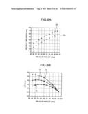 METHOD OF FORMING PATTERN AND METHOD OF MANUFACTURING SEMICONDUCTOR DEVICE diagram and image