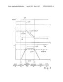 METHOD FOR CONTROLLING SHIFTING OF A PARTIAL DOUBLE CLUTCH TRANSMISSION diagram and image