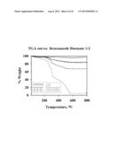 SUPPORTED BIOLOGICALLY ACTIVE COMPOUNDS diagram and image