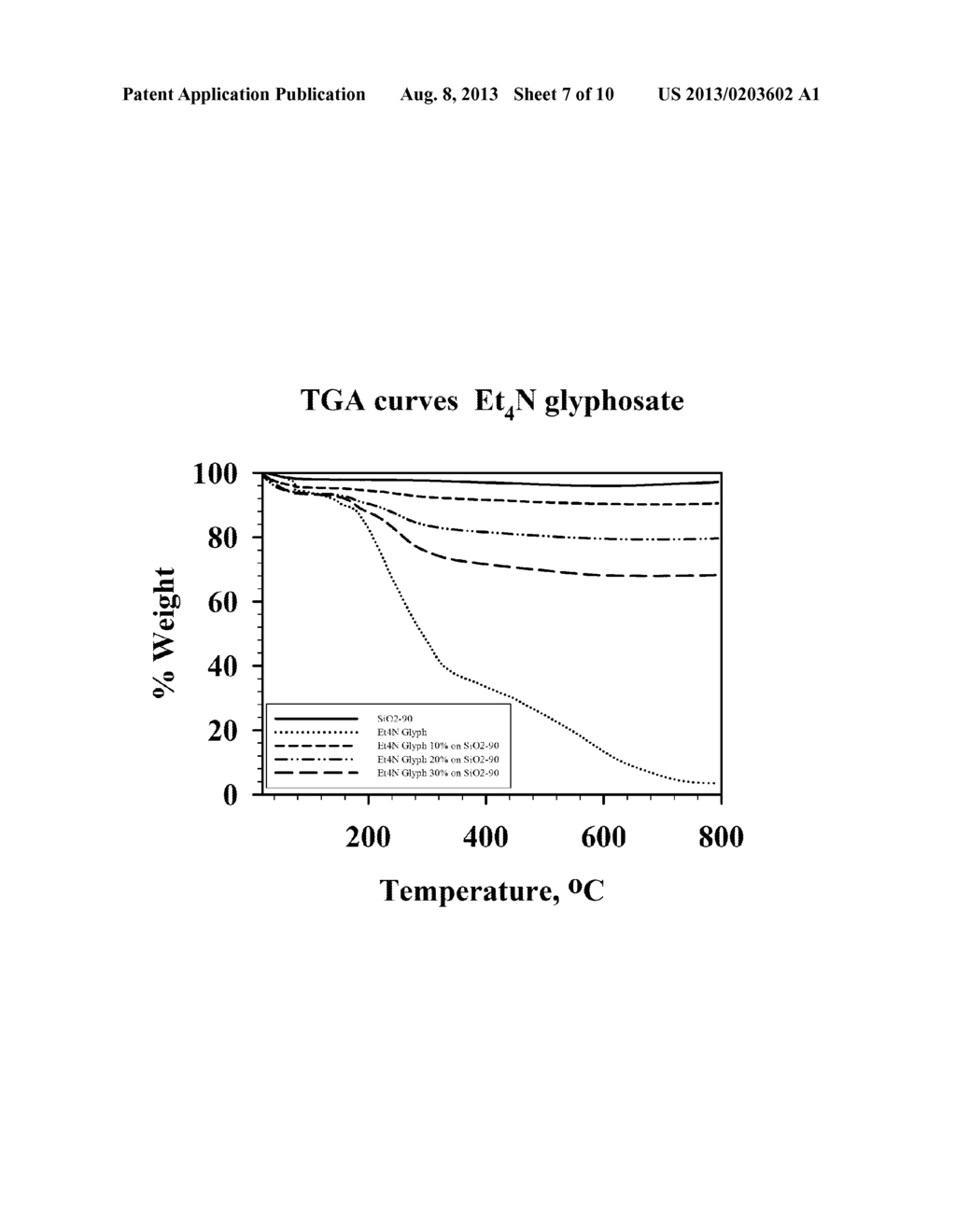 SUPPORTED BIOLOGICALLY ACTIVE COMPOUNDS - diagram, schematic, and image 08