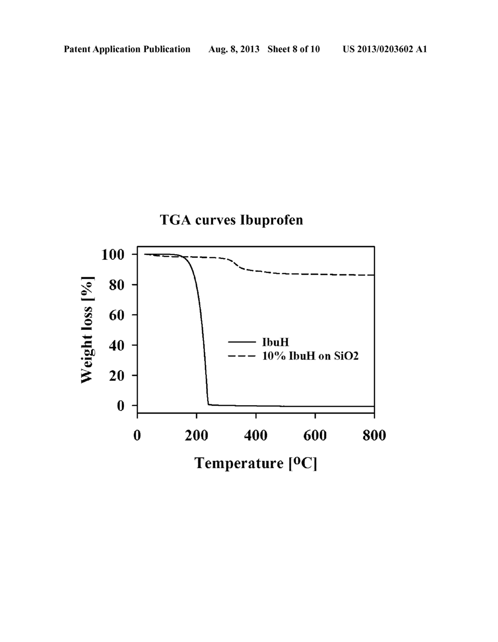 SUPPORTED BIOLOGICALLY ACTIVE COMPOUNDS - diagram, schematic, and image 09