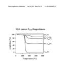 SUPPORTED BIOLOGICALLY ACTIVE COMPOUNDS diagram and image