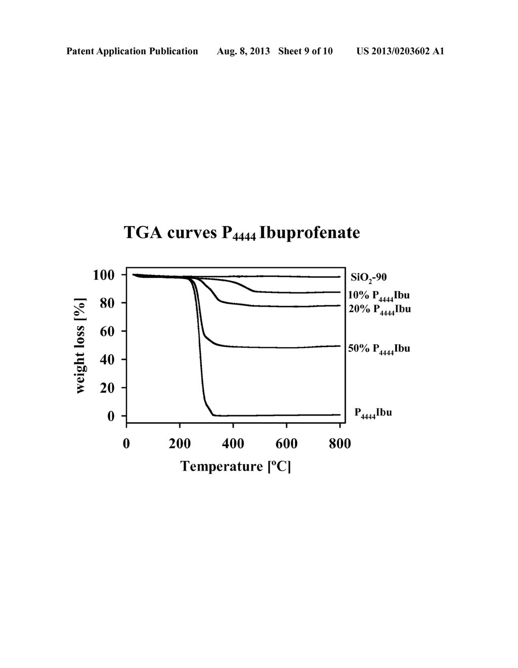 SUPPORTED BIOLOGICALLY ACTIVE COMPOUNDS - diagram, schematic, and image 10