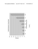 ASSAYS FOR ANTI-DRUG ANTIBODIES IN THE PRESENCE OF ABUNDANT ENDOGENOUS     PROTEIN COUNTERPART OF THE DRUG diagram and image