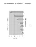 ASSAYS FOR ANTI-DRUG ANTIBODIES IN THE PRESENCE OF ABUNDANT ENDOGENOUS     PROTEIN COUNTERPART OF THE DRUG diagram and image