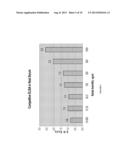 ASSAYS FOR ANTI-DRUG ANTIBODIES IN THE PRESENCE OF ABUNDANT ENDOGENOUS     PROTEIN COUNTERPART OF THE DRUG diagram and image