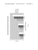 ASSAYS FOR ANTI-DRUG ANTIBODIES IN THE PRESENCE OF ABUNDANT ENDOGENOUS     PROTEIN COUNTERPART OF THE DRUG diagram and image