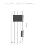 ASSAYS FOR ANTI-DRUG ANTIBODIES IN THE PRESENCE OF ABUNDANT ENDOGENOUS     PROTEIN COUNTERPART OF THE DRUG diagram and image