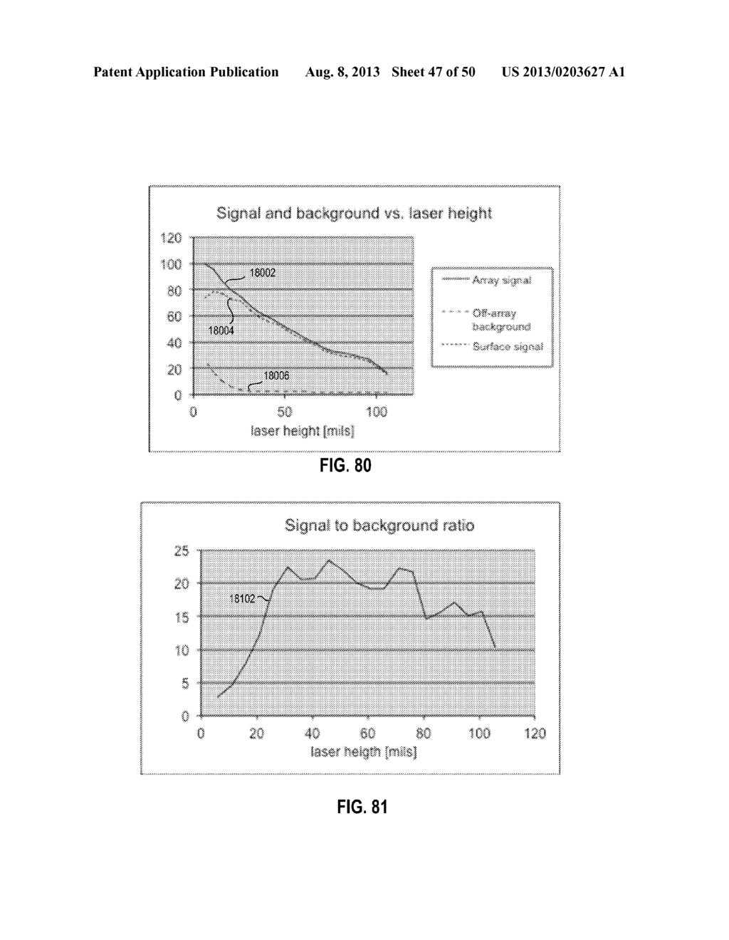 System and Method For Detecting Multiple Molecules in One Assay - diagram, schematic, and image 48