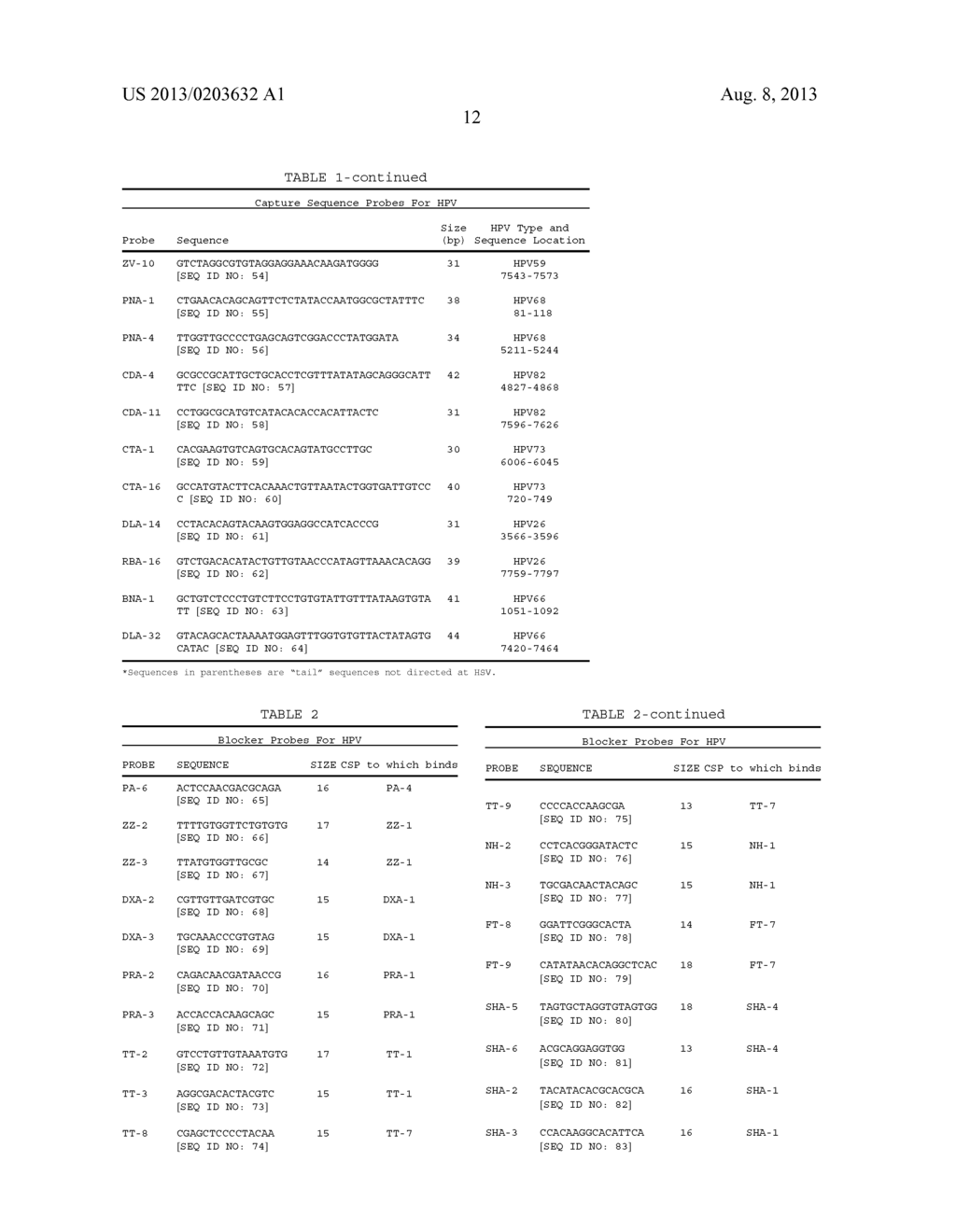 DETECTION OF NUCLEIC ACIDS BY TARGET-SPECIFIC HYBRID CAPTURE METHOD - diagram, schematic, and image 13