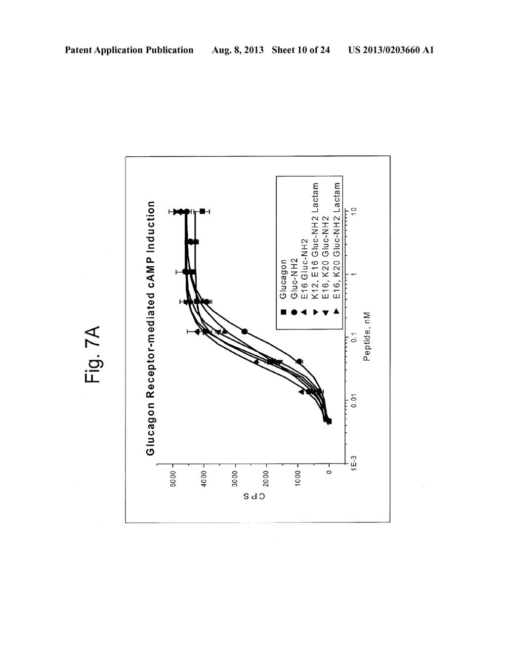 GLUCAGON/GLP-1 RECEPTOR CO-AGONISTS - diagram, schematic, and image 11