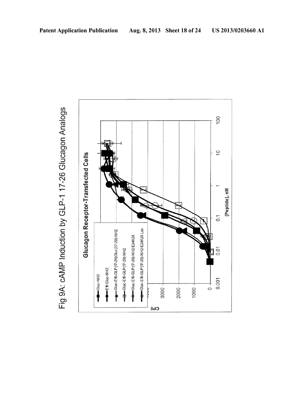 GLUCAGON/GLP-1 RECEPTOR CO-AGONISTS - diagram, schematic, and image 19