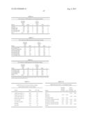 GLUCAGON/GLP-1 RECEPTOR CO-AGONISTS diagram and image