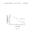 HIGHLY SOLUBLE LEPTINS diagram and image