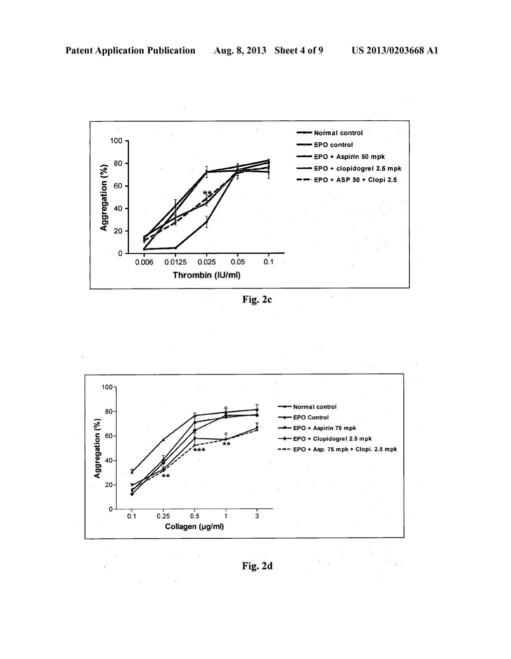 PHARMACEUTICAL COMPOSITION COMPRISING ANTIPLATELET AGENTS AND AN     ERYTHROPOIESIS STIMULATING AGENT - diagram, schematic, and image 05