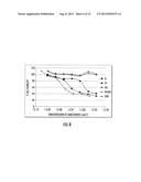 ASYMMETRIC BIOFUNCTIONAL SILYL MONOMERS AND PARTICLES THEREOF AS PRODRUGS     AND DELIVERY VEHICLES FOR PHARMACEUTICAL, CHEMICAL AND BIOLOGICAL AGENTS diagram and image