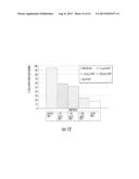 ASYMMETRIC BIOFUNCTIONAL SILYL MONOMERS AND PARTICLES THEREOF AS PRODRUGS     AND DELIVERY VEHICLES FOR PHARMACEUTICAL, CHEMICAL AND BIOLOGICAL AGENTS diagram and image