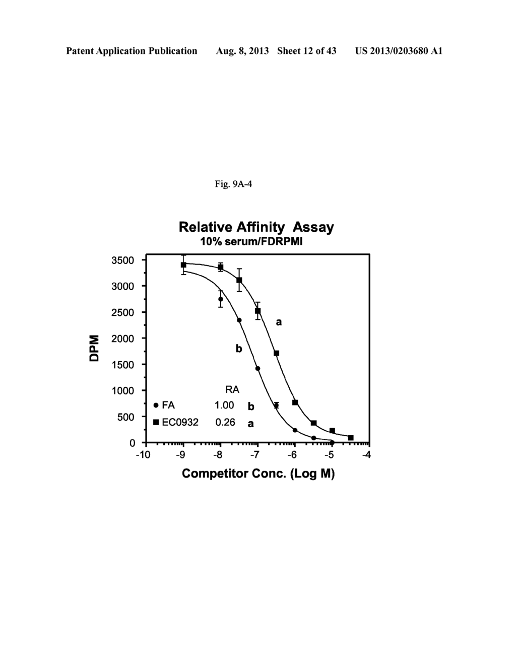 FOLATE CONJUGATES FOR TREATING INFLAMMATION OF THE EYE - diagram, schematic, and image 13