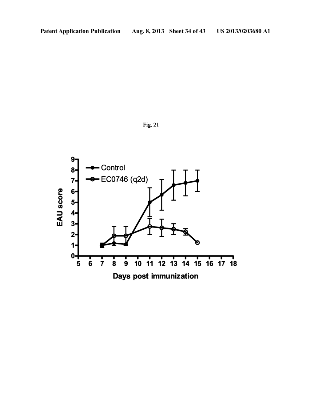 FOLATE CONJUGATES FOR TREATING INFLAMMATION OF THE EYE - diagram, schematic, and image 35