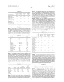 METHOD FOR INHIBITING THE GROWTH OF MICROBES WITH A MODIFIED CELLULOSE     FIBER diagram and image