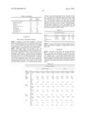 METHOD FOR INHIBITING THE GROWTH OF MICROBES WITH A MODIFIED CELLULOSE     FIBER diagram and image