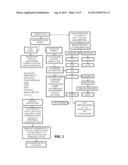 ANTIVIRAL COMPOUND AND COX-2 INHIBITOR COMBINATION THERAPY FOR FUNCTIONAL     SOMATIC SYNDROMES, INCLUDING COMBINATION OF FAMCICLOVIR AND CELECOXIB diagram and image