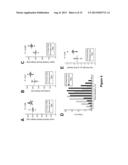 METHODS FOR INHIBITING MUSCLE ATROPHY diagram and image