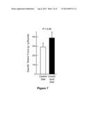 METHODS FOR INHIBITING MUSCLE ATROPHY diagram and image