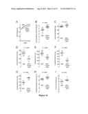 METHODS FOR INHIBITING MUSCLE ATROPHY diagram and image