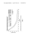 METHOD TO TREAT SMALL CELL LUNG CANCER diagram and image