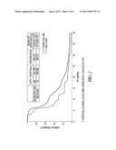 METHOD TO TREAT SMALL CELL LUNG CANCER diagram and image